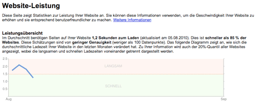 Google Webmaster Tools / Website - Leistung